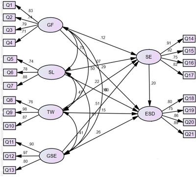 Study on the Influence Mechanism of Virtual Simulation Game Learning Experience on Student Engagement and Entrepreneurial Skill Development